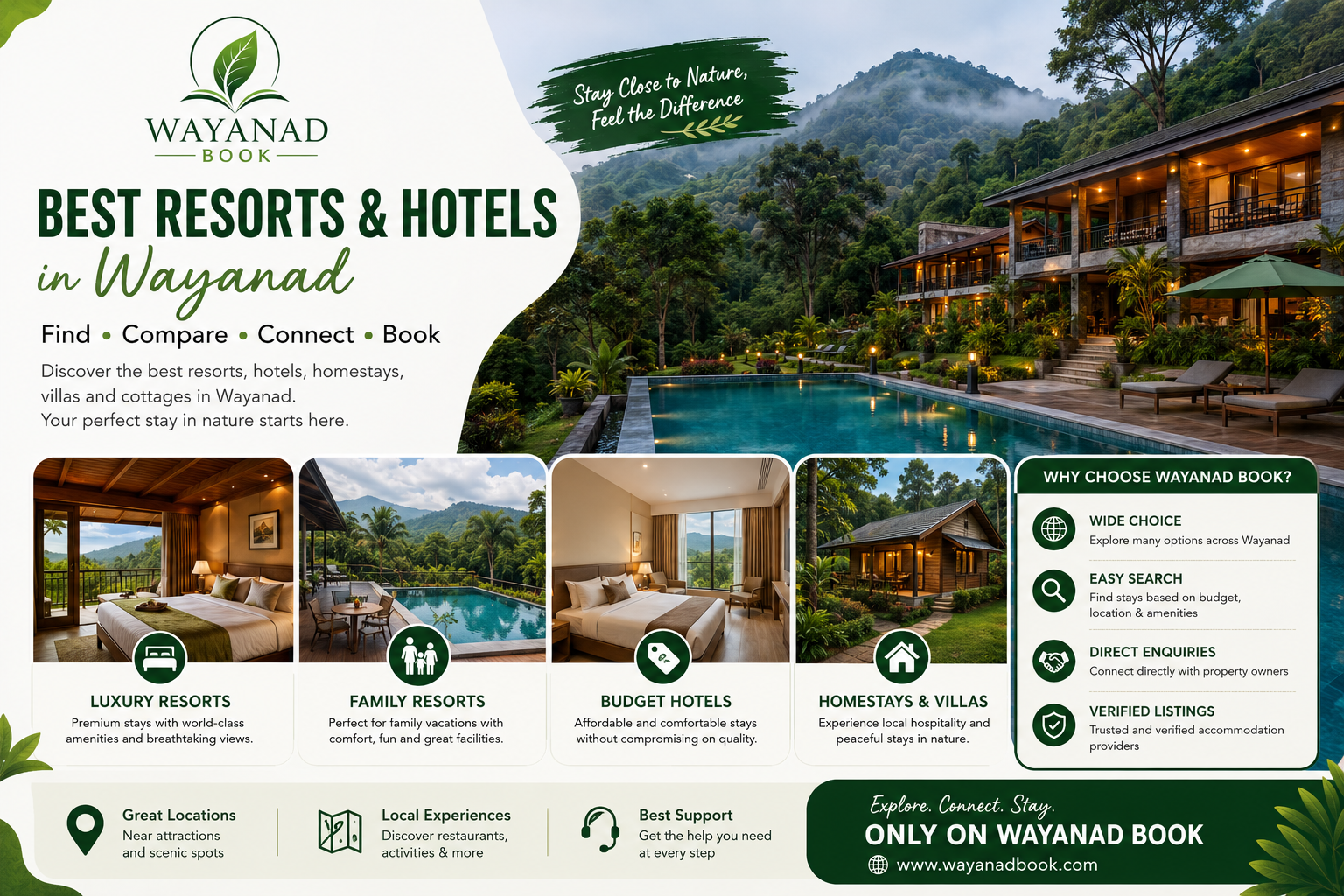 Best Resorts & Hotels in Wayanad – Find Your Perfect Stay with Wayanad Book
